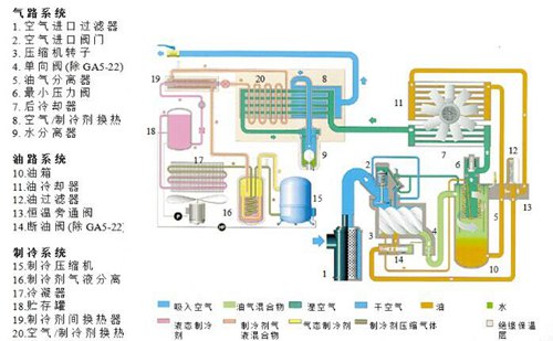 螺桿空壓機(jī)工作原理-排氣過(guò)程