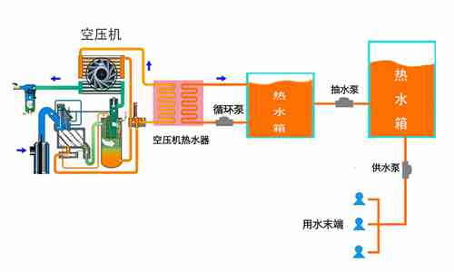 原理圖-空壓機余熱回收