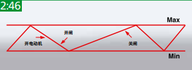 先進(jìn)的調(diào)節(jié)系統(tǒng)